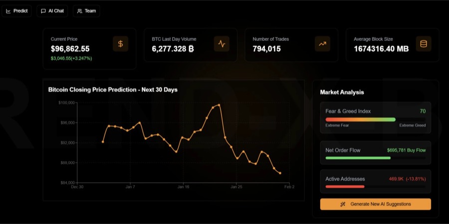 Trend-X-BTC